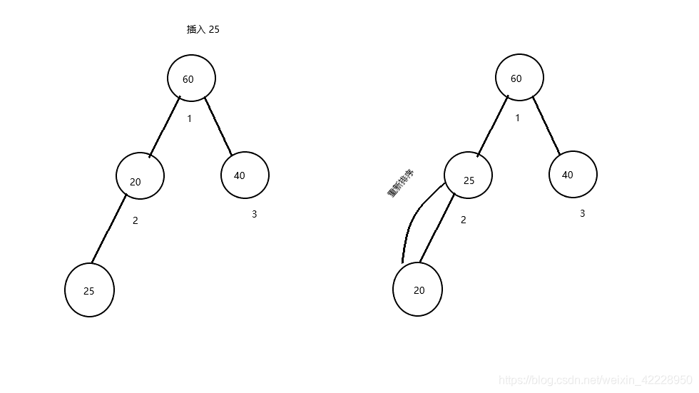 java数据结构堆栈 java堆和数据结构的堆_堆_05