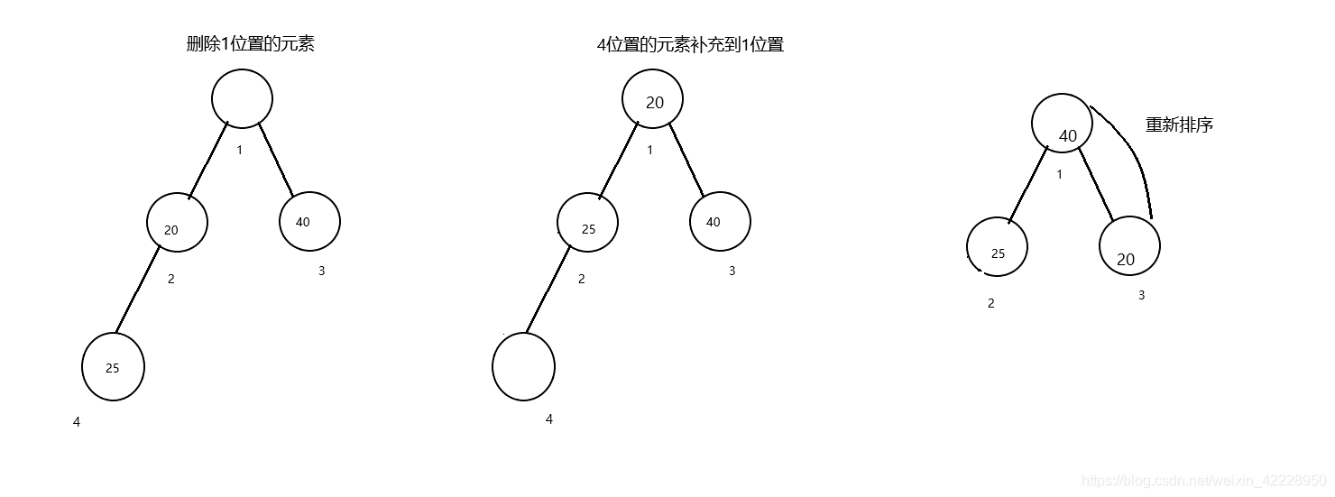 java数据结构堆栈 java堆和数据结构的堆_数据结构_06