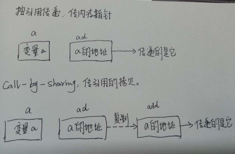 javascript 参数传递asp js函数参数传递_ViewUI