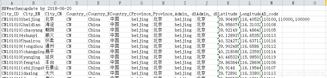 iOS和风天气开发服务API集成 和风天气api怎么获取_数据分析_03