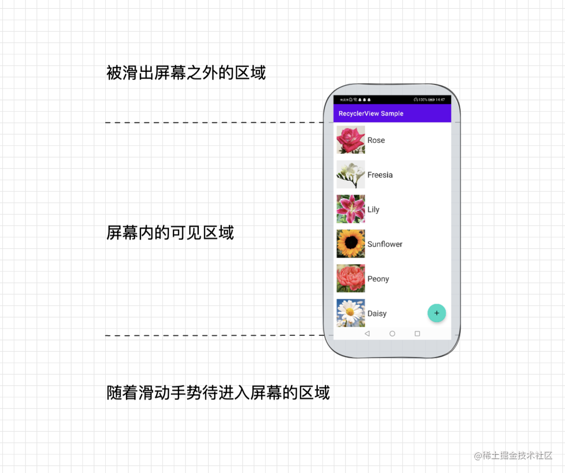 android viewholder复用错乱问题 recyclerview复用原理_缓存_03