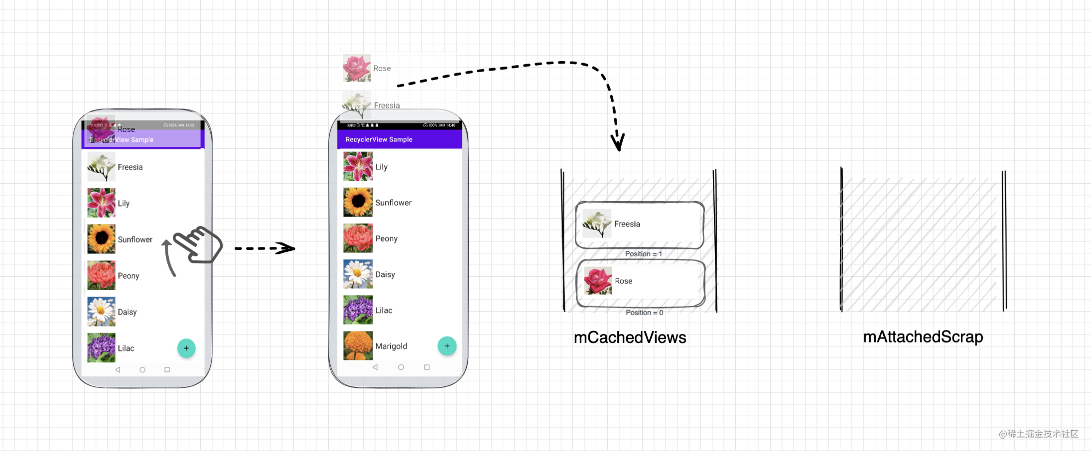 android viewholder复用错乱问题 recyclerview复用原理_Powered by 金山文档_05