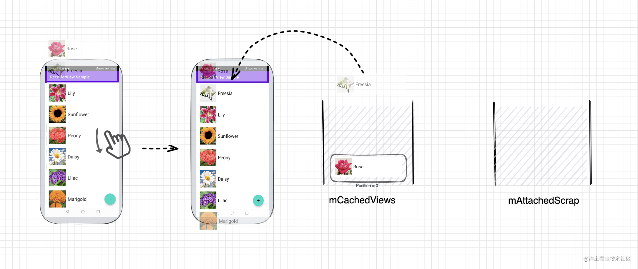 android viewholder复用错乱问题 recyclerview复用原理_开发语言_06