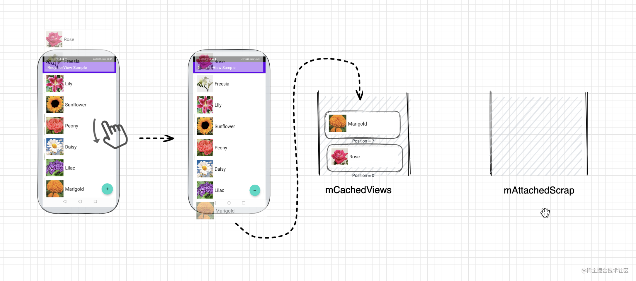 android viewholder复用错乱问题 recyclerview复用原理_java_07