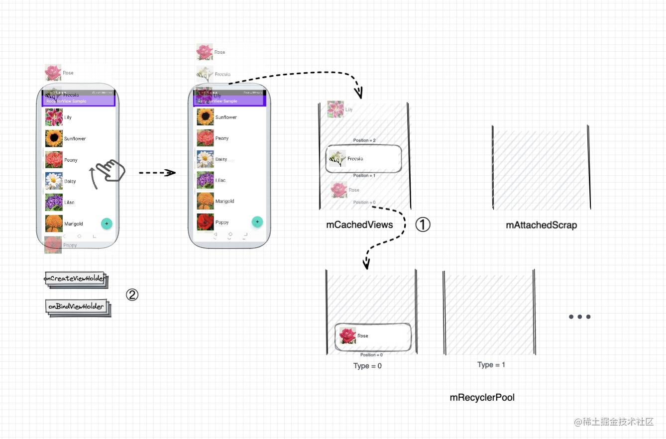 android viewholder复用错乱问题 recyclerview复用原理_java_08