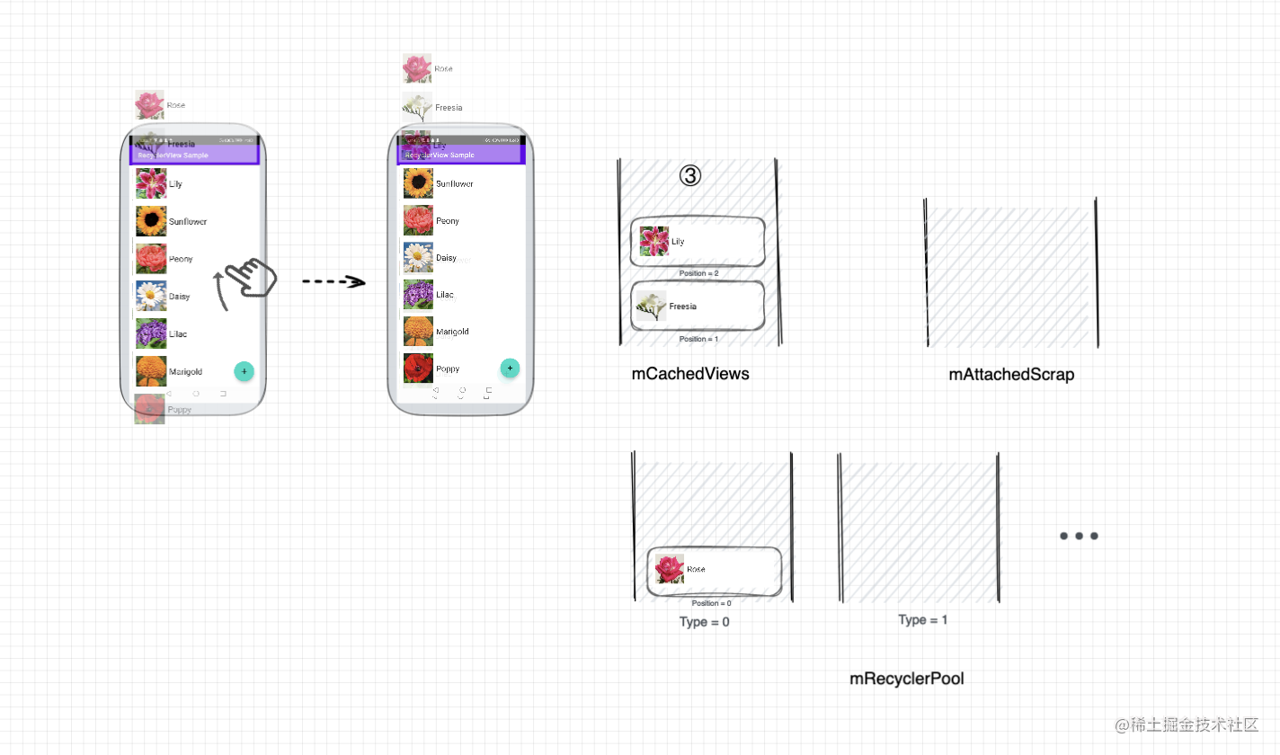 android viewholder复用错乱问题 recyclerview复用原理_java_09