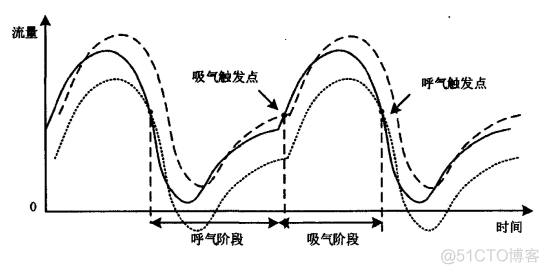 菜鸟学docker 菜鸟学呼吸机_取值_03