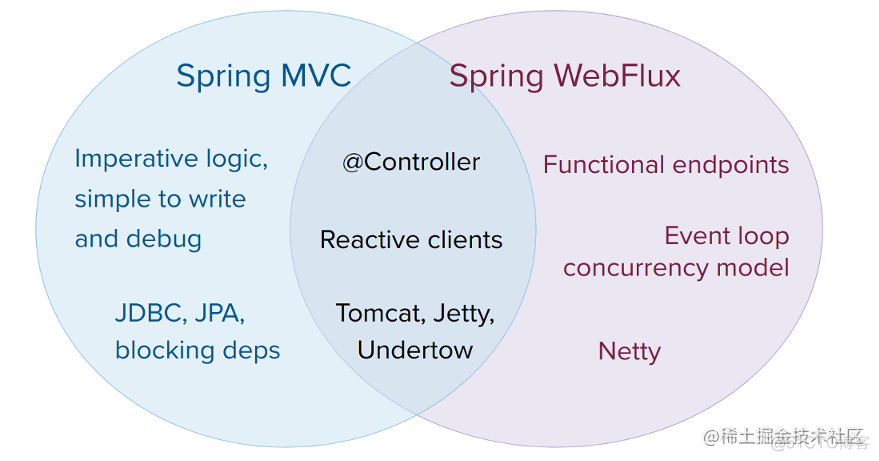 android netty服务器端 netty web服务器_ide