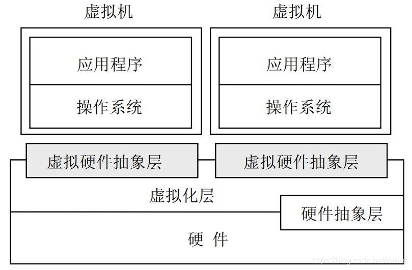 区别云平台性能核心指标超分 云平台技术指标有哪些_区别云平台性能核心指标超分