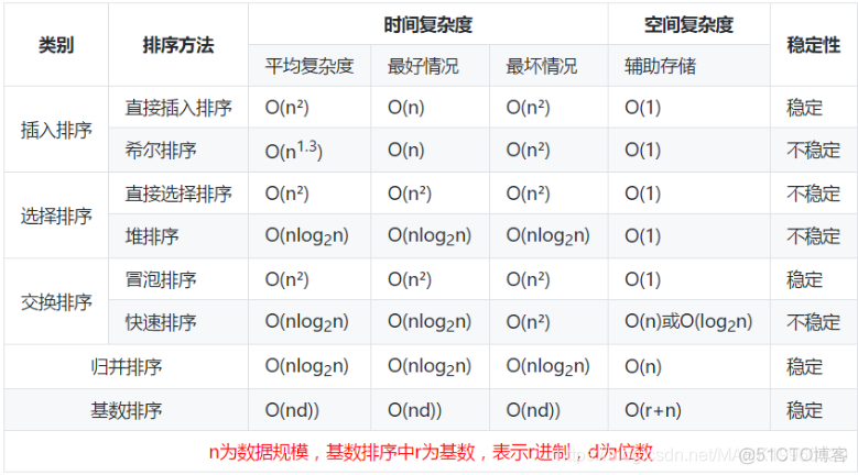 牛客网java基础笔试题 牛客网软件测试笔试题_牛客网java基础笔试题