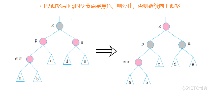 python实现红黑树 红黑树java实现_java_02