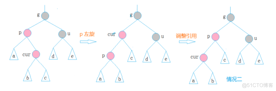 python实现红黑树 红黑树java实现_java_04