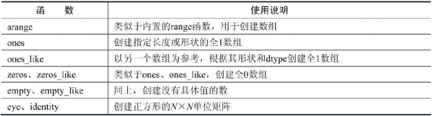 python ndarray行转列 python ndarray转换为array_python ndarray行转列