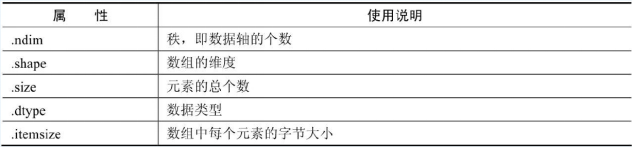 python ndarray行转列 python ndarray转换为array_字符串_02