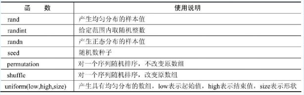 python ndarray行转列 python ndarray转换为array_字符串_05