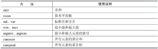 python ndarray行转列 python ndarray转换为array_python ndarray行转列_29