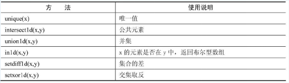 python ndarray行转列 python ndarray转换为array_python ndarray行转列_35