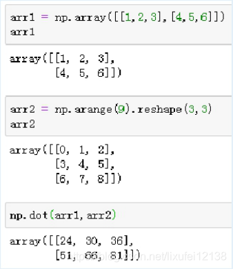 python ndarray行转列 python ndarray转换为array_NumPy_36