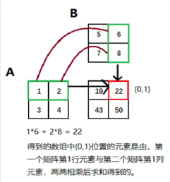 python ndarray行转列 python ndarray转换为array_数组_37