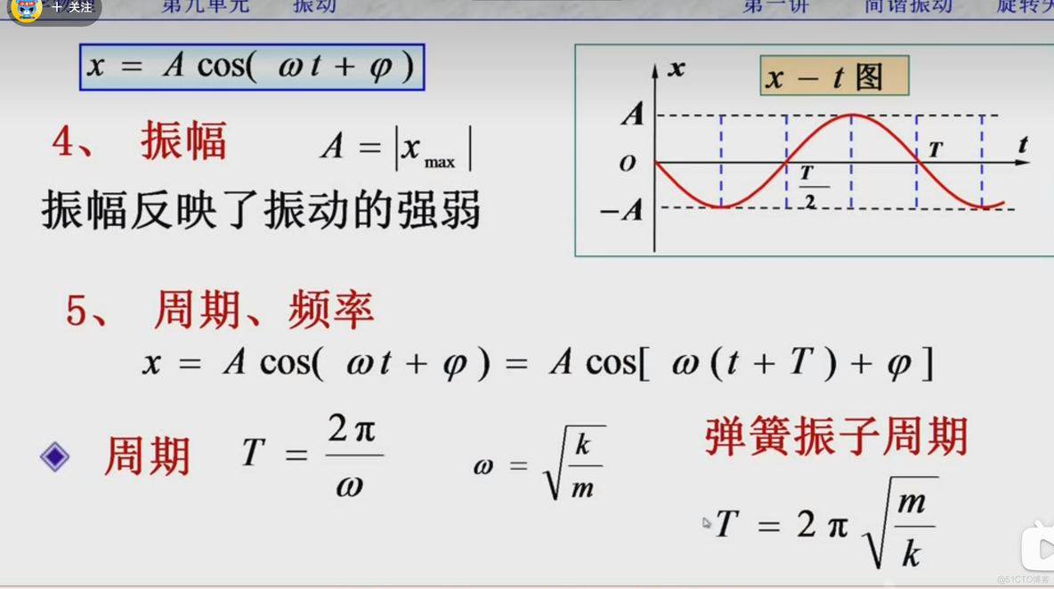 Android 旋转矢量 旋转矢量方法_描述方法_05