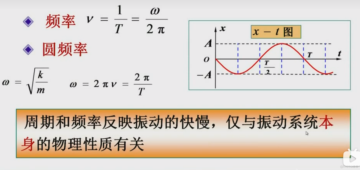 Android 旋转矢量 旋转矢量方法_描述方法_06