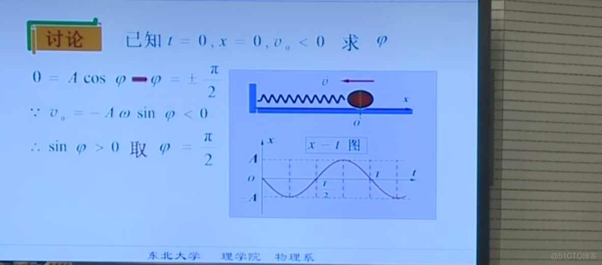 Android 旋转矢量 旋转矢量方法_Android 旋转矢量_10