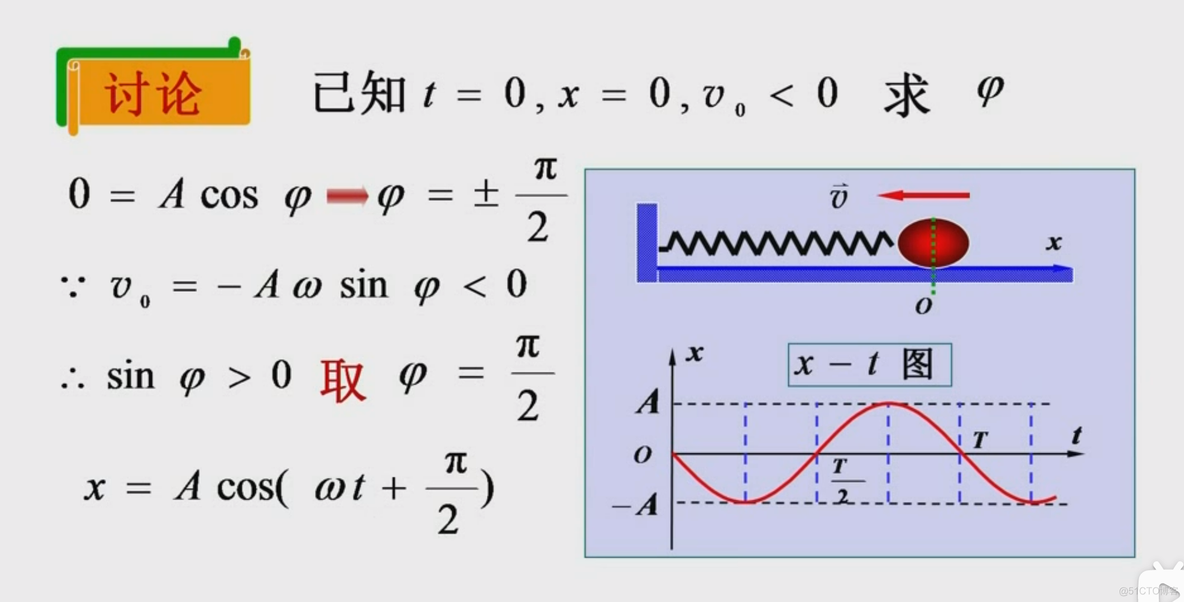 Android 旋转矢量 旋转矢量方法_Android 旋转矢量_11