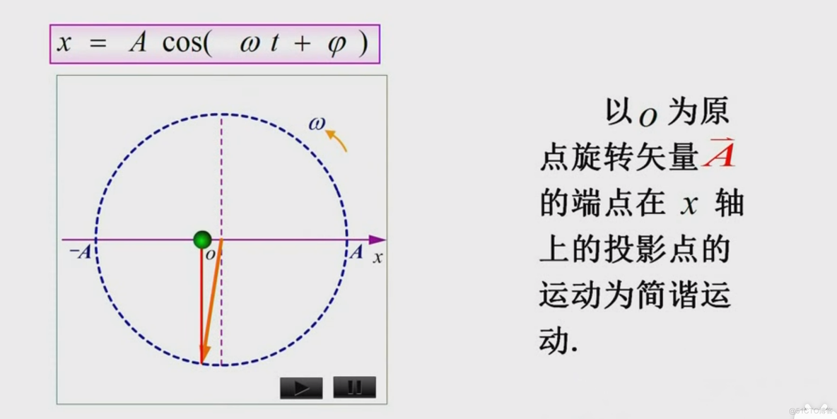 Android 旋转矢量 旋转矢量方法_描述方法_15