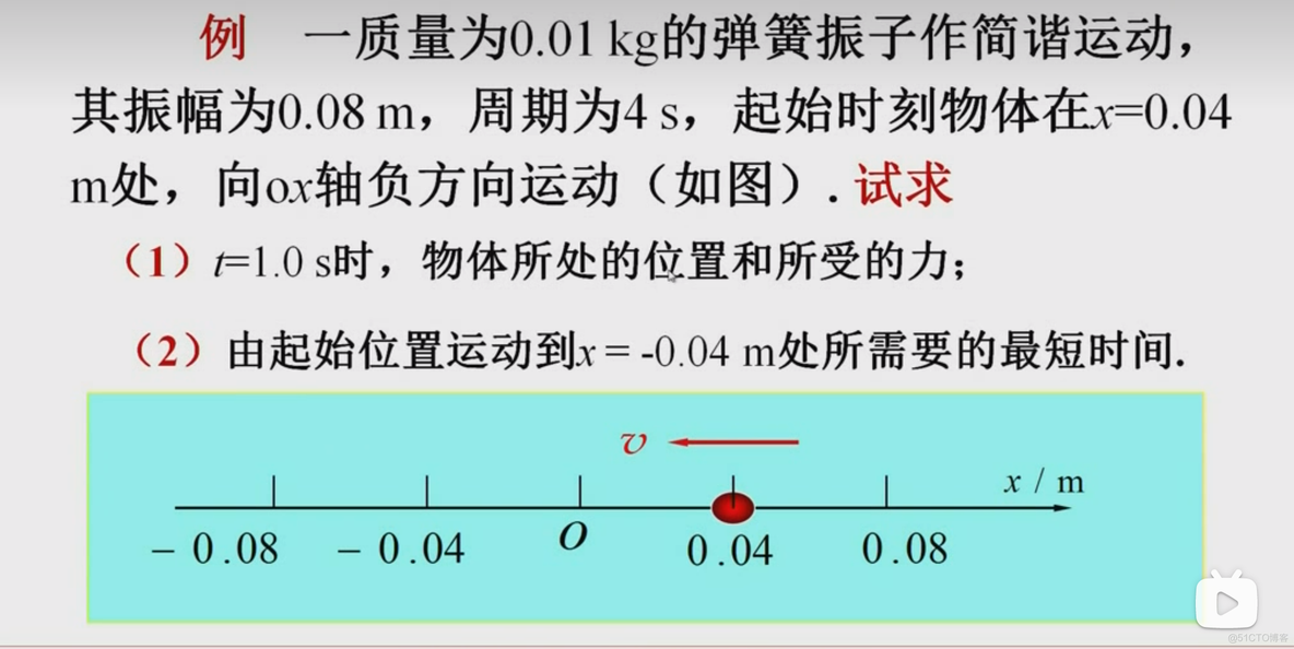 Android 旋转矢量 旋转矢量方法_描述方法_22