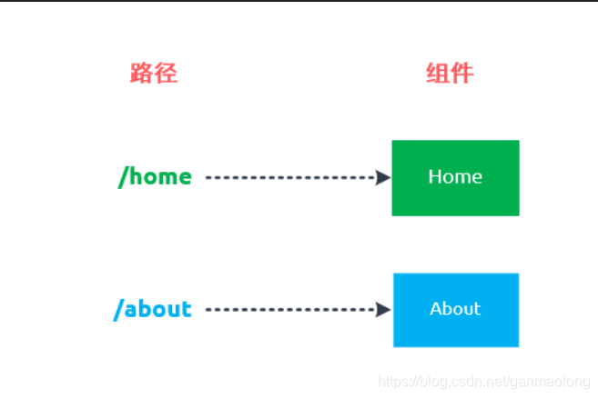 vscode vue项目使用typescript爆红 vscode开发vue项目_vscode_08