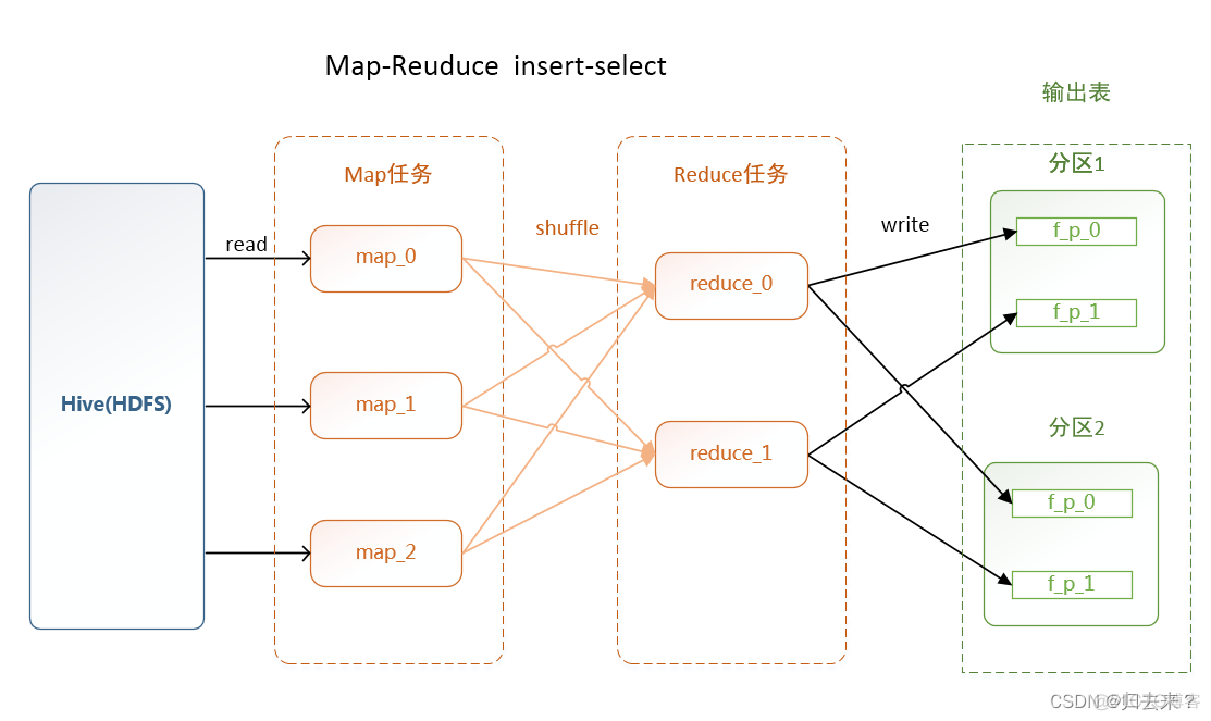 spark小文件太多为何会影响性能 spark读取小文件合并优化_hadoop_02