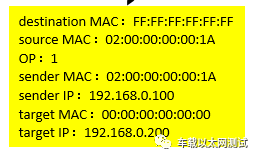 ios开发 根据mac地址获取设备信息 根据mac获取ip的协议_请求报文_02