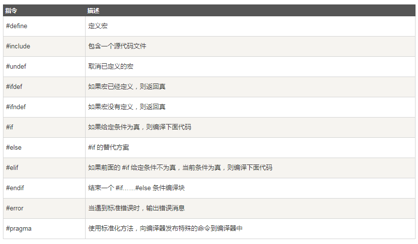 C语言SMBIOS C语言编程,C语言SMBIOS C语言编程_java_04,第4张