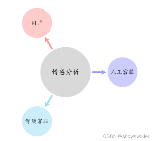 智能客服系统业务架构图 智能客服系统建设_机器人_02