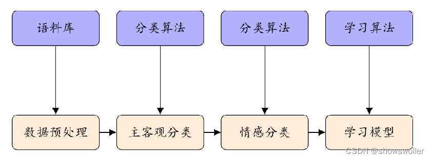 智能客服系统业务架构图 智能客服系统建设_自然语言处理_03