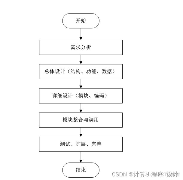 财务系统产品架构图 财务系统设计_财务系统产品架构图