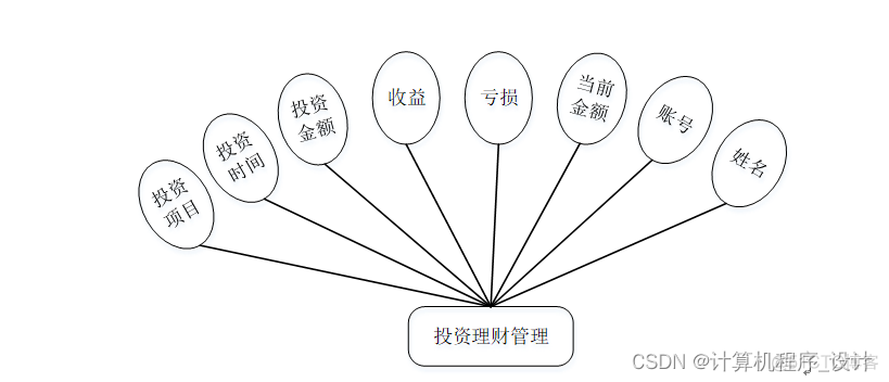 财务系统产品架构图 财务系统设计_财务系统产品架构图_11