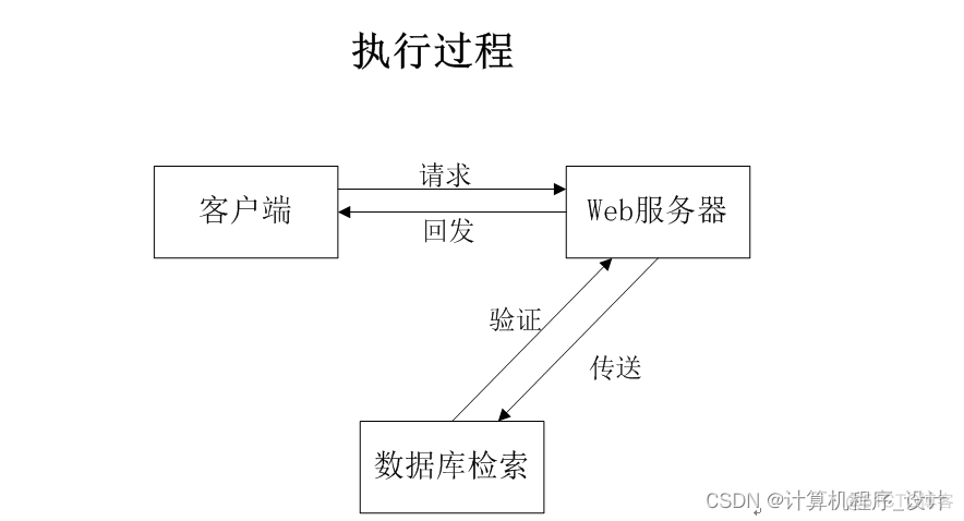 财务系统产品架构图 财务系统设计_财务系统产品架构图_13