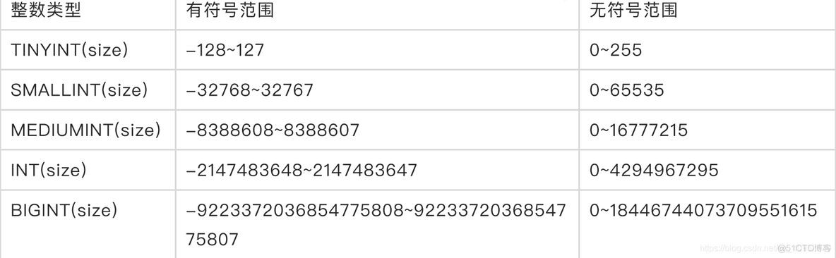 sql server检查数据类型 sql查看数据类型语句_字段