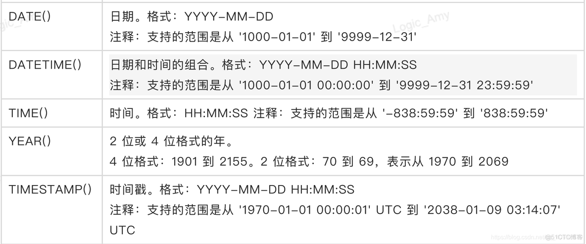 sql server检查数据类型 sql查看数据类型语句_字符串_04