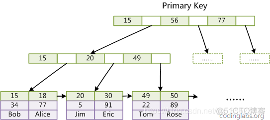 mysql inner left性能 mysql innode_mysql inner left性能_02