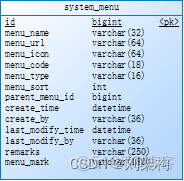 java面试官问你项目中遇到问题 java面试问到项目难点_加密算法_03