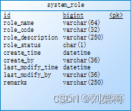 java面试官问你项目中遇到问题 java面试问到项目难点_java_04