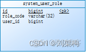 java面试官问你项目中遇到问题 java面试问到项目难点_经验分享_06