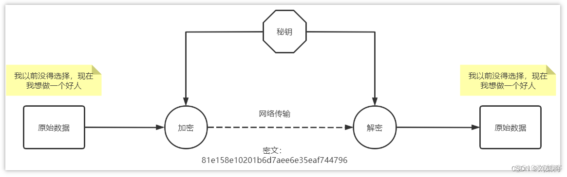 java面试官问你项目中遇到问题 java面试问到项目难点_加密算法_08