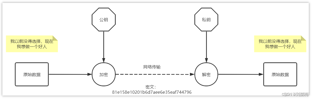 java面试官问你项目中遇到问题 java面试问到项目难点_经验分享_09