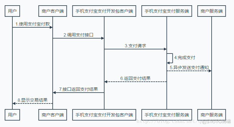 iOS开发 跳转到支付宝小程序支付 ios开发支付宝支付流程_支付宝