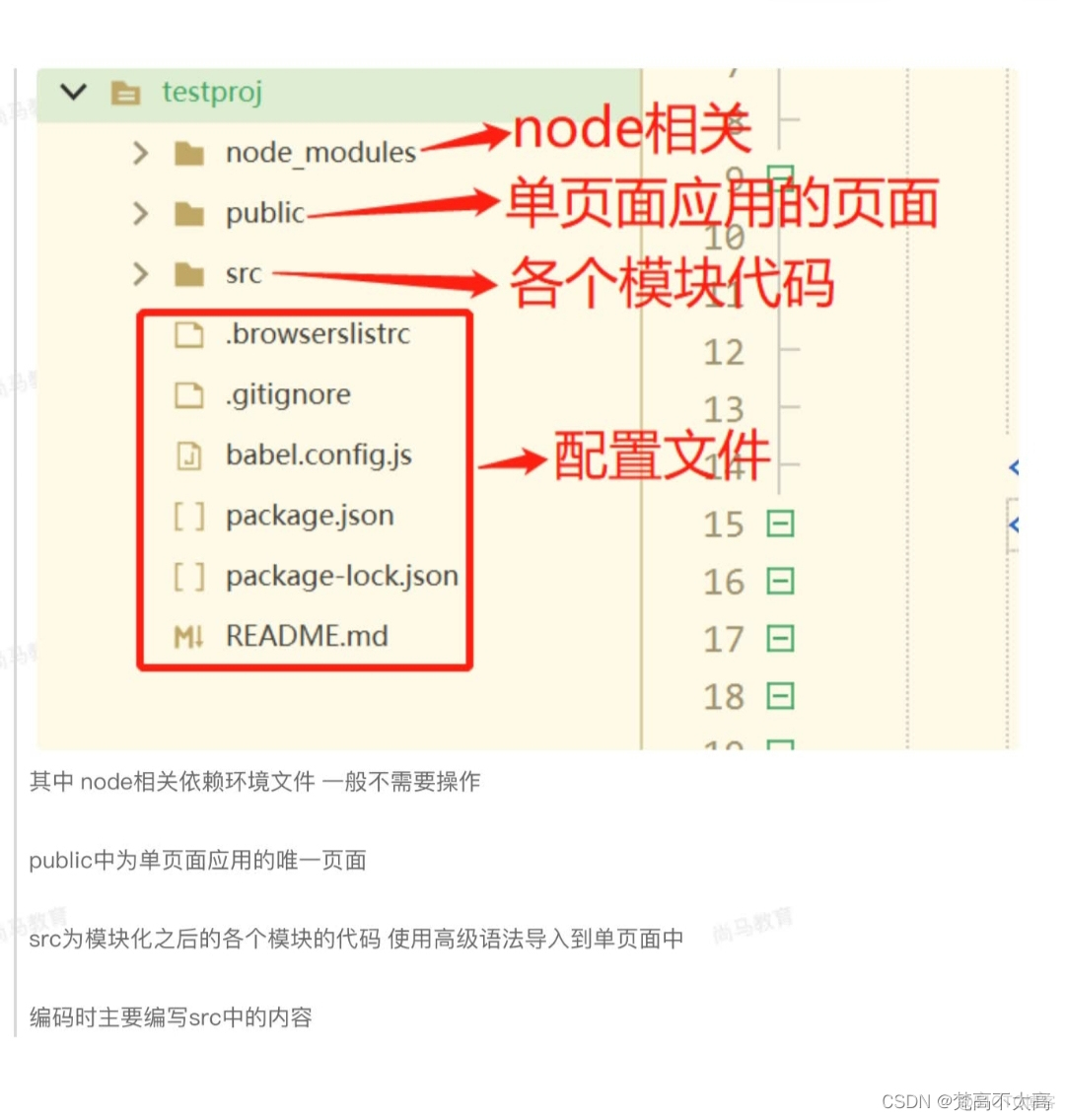 vue 脚手架axios vue脚手架详解_项目结构_02