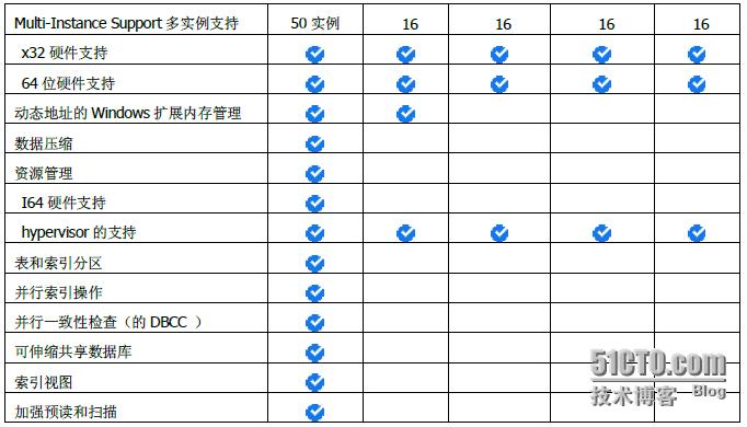 sql server2008 安装包 sql server 2008安装包多大_Server_02