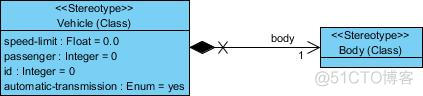 Android UML 生成 uml制作_Android UML 生成_14